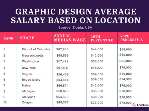 Graphic design pay. Things To Know About Graphic design pay. 